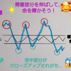 子供の自発性を伸ばすヒント⭐子供の目が輝きだす！( *´艸｀)