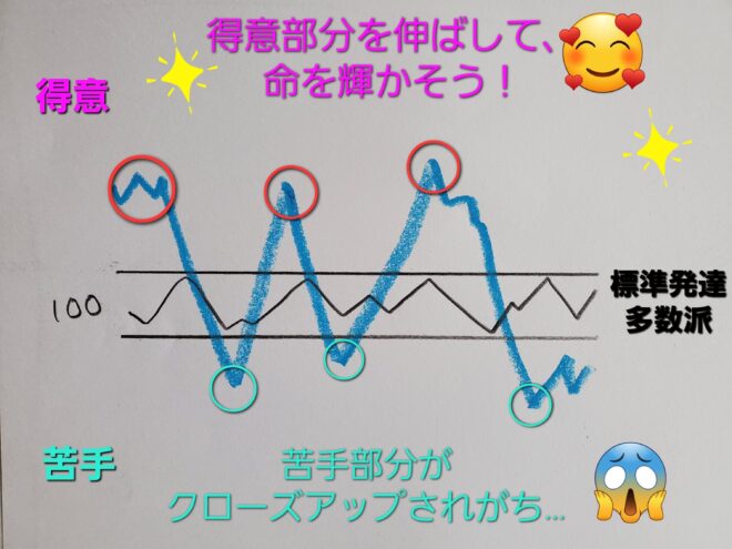 得意 不得意チャート
