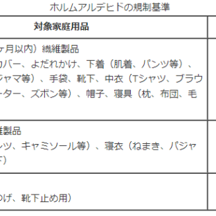 ⭐おくるみの安全性⭐調べました！　ホルムアルデヒドとは…