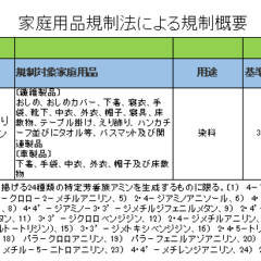 ⭐おくるみの安全性⭐調べました！　芳香族アミンとは…